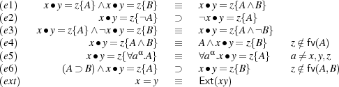 (e1) x∙y = z{A} ∧x∙y = z{B} ≡ x∙y= z{A∧ B}
(e2) x∙y= z{¬A} ⊃ ¬x∙y = z{A}
(e3) x∙y= z{A}∧ ¬x∙y = z{B} ≡ x∙y= z{A∧ ¬B}
(e4) x∙ y= z{A ∧αB} ≡ A∧αx∙y= z{B} z∈∕fv(A )
(e5) x∙y= z{∀a .A} ≡ ∀a .x∙ y= z{A } a ⁄= x,y,z
(e6) (A ⊃B )∧x∙y = z{A} ⊃ x∙y= z{B} z∈∕fv(A,B)
(ext) x = y ≡ Ext(xy)