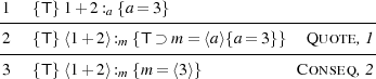 1---{T}1+-2-:a {a-=-3}-----------------------
2 {T}⟨1+ 2⟩: {T ⊃ m= ⟨a⟩{a= 3}} Quote ,1
--------------m-----------------------------
3 {T}⟨1+ 2⟩:m {m = ⟨3⟩} Conseq ,2
