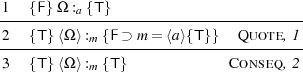 1--{F}-Ω-:a {T-}-----------------------
2 {T }⟨Ω⟩: {F ⊃ m = ⟨a⟩{T}} Quote ,1
-----------m--------------------------
3 {T }⟨Ω⟩:m {T } Conseq ,2