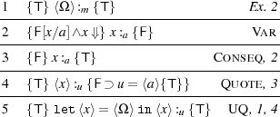 -1--{T}-⟨Ω-⟩:m {T}------------------Ex.2
 2  {F[x∕a]∧ x⇓} x: {F}             Var
-----------------a---------------------
 3  {F}x :a {T }                Conseq ,2
---------------------------------------
-4--{T}-⟨x⟩:u {F-⊃-u=-⟨a⟩{T-}}----Quote-,3
 5  {T} let⟨x⟩= ⟨Ω⟩in ⟨x⟩:u {T}  UQ ,1,4
