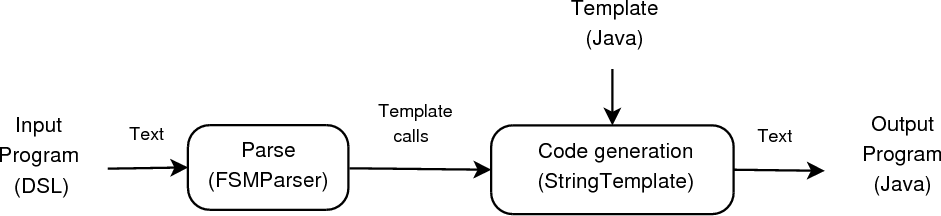PIC